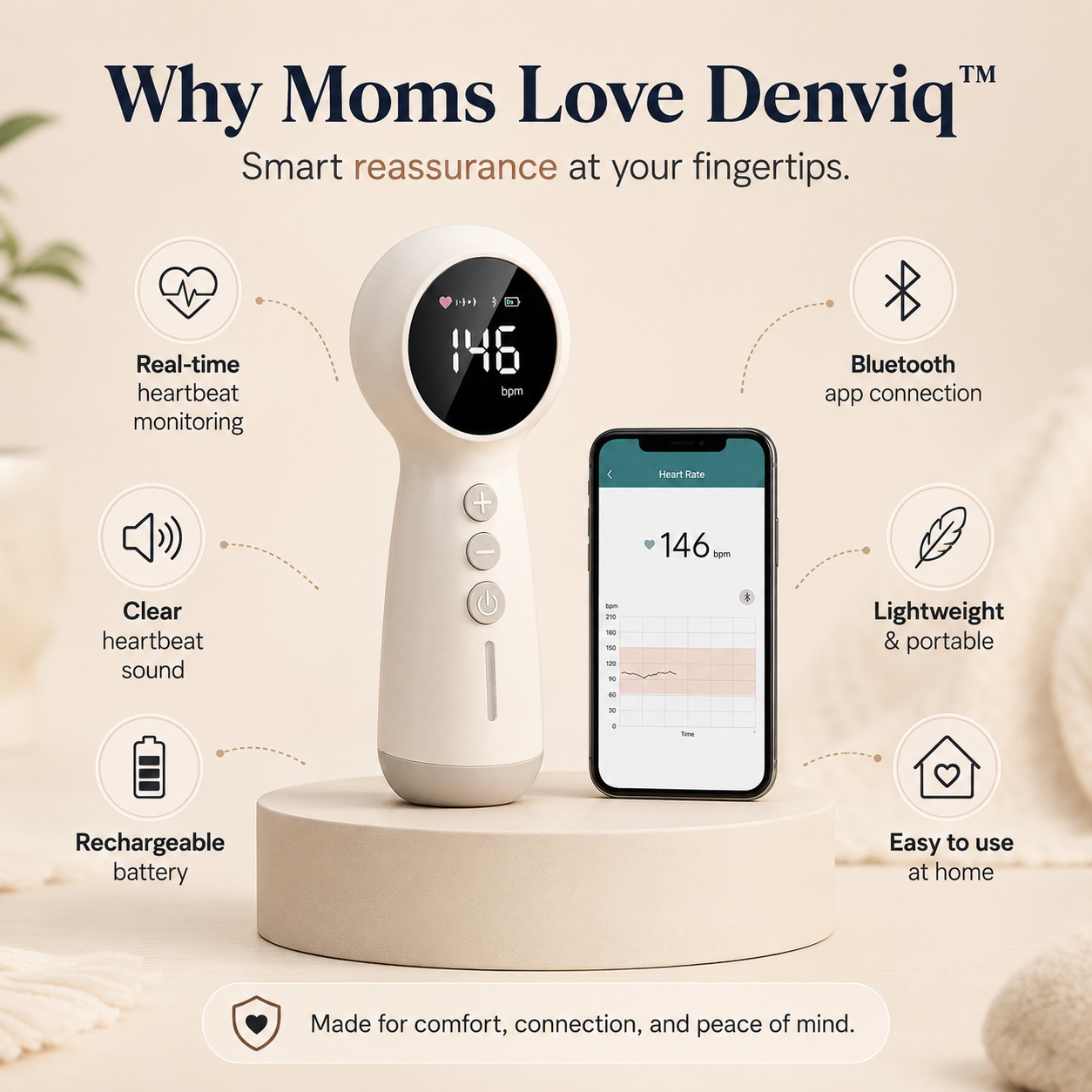 Denviq™ Complete Maternity Comfort Bundle