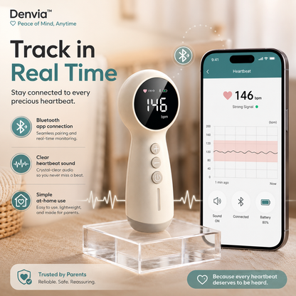 Denviq™ Complete Maternity Comfort Bundle